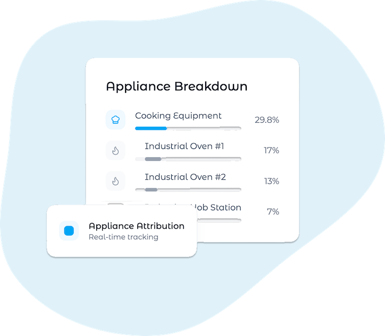 Energy-i appliance attribution dashboard showing breakdown by area and device