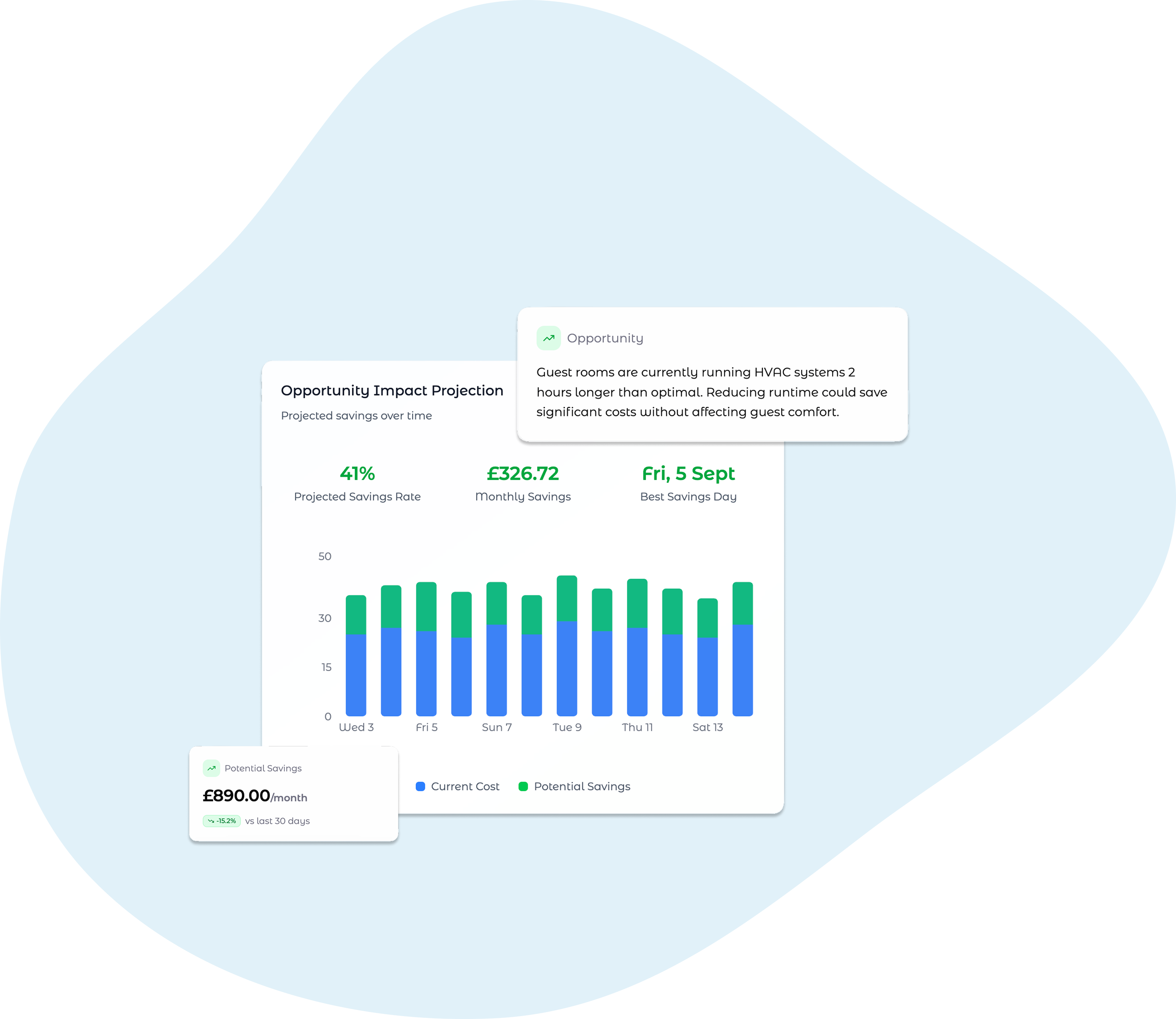 Energy-i savings opportunities dashboard showing tailored recommendations with cost impact